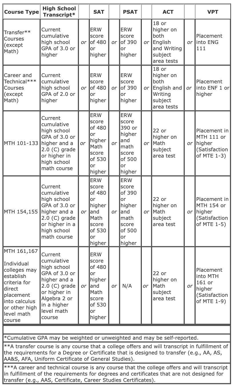 dual-credit-classes-list-yasmine-peel